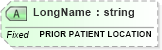 XSD Diagram of LongName in schema fields_xsd (Health Level Seven (HL7))