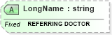 XSD Diagram of LongName in schema fields_xsd (Health Level Seven (HL7))
