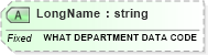 XSD Diagram of LongName in schema fields_xsd (Health Level Seven (HL7))