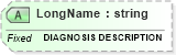 XSD Diagram of LongName in schema fields_xsd (Health Level Seven (HL7))