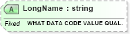 XSD Diagram of LongName in schema fields_xsd (Health Level Seven (HL7))