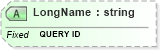 XSD Diagram of LongName in schema fields_xsd (Health Level Seven (HL7))