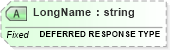 XSD Diagram of LongName in schema fields_xsd (Health Level Seven (HL7))