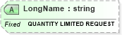 XSD Diagram of LongName in schema fields_xsd (Health Level Seven (HL7))