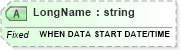 XSD Diagram of LongName in schema fields_xsd (Health Level Seven (HL7))