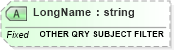 XSD Diagram of LongName in schema fields_xsd (Health Level Seven (HL7))