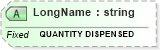 XSD Diagram of LongName in schema fields_xsd (Health Level Seven (HL7))