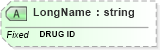 XSD Diagram of LongName in schema fields_xsd (Health Level Seven (HL7))