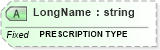 XSD Diagram of LongName in schema fields_xsd (Health Level Seven (HL7))