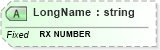 XSD Diagram of LongName in schema fields_xsd (Health Level Seven (HL7))