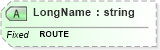 XSD Diagram of LongName in schema fields_xsd (Health Level Seven (HL7))