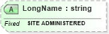 XSD Diagram of LongName in schema fields_xsd (Health Level Seven (HL7))