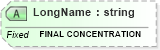 XSD Diagram of LongName in schema fields_xsd (Health Level Seven (HL7))