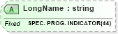 XSD Diagram of LongName in schema fields_xsd (Health Level Seven (HL7))