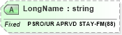 XSD Diagram of LongName in schema fields_xsd (Health Level Seven (HL7))