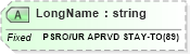 XSD Diagram of LongName in schema fields_xsd (Health Level Seven (HL7))