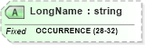 XSD Diagram of LongName in schema fields_xsd (Health Level Seven (HL7))