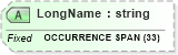 XSD Diagram of LongName in schema fields_xsd (Health Level Seven (HL7))