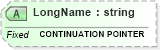 XSD Diagram of LongName in schema fields_xsd (Health Level Seven (HL7))