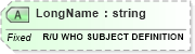 XSD Diagram of LongName in schema fields_xsd (Health Level Seven (HL7))