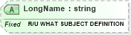 XSD Diagram of LongName in schema fields_xsd (Health Level Seven (HL7))