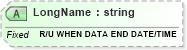 XSD Diagram of LongName in schema fields_xsd (Health Level Seven (HL7))