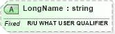 XSD Diagram of LongName in schema fields_xsd (Health Level Seven (HL7))