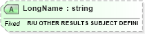 XSD Diagram of LongName in schema fields_xsd (Health Level Seven (HL7))