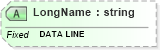 XSD Diagram of LongName in schema fields_xsd (Health Level Seven (HL7))