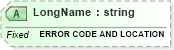 XSD Diagram of LongName in schema fields_xsd (Health Level Seven (HL7))