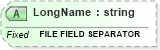XSD Diagram of LongName in schema fields_xsd (Health Level Seven (HL7))