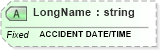 XSD Diagram of LongName in schema fields_xsd (Health Level Seven (HL7))