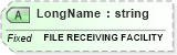 XSD Diagram of LongName in schema fields_xsd (Health Level Seven (HL7))