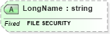 XSD Diagram of LongName in schema fields_xsd (Health Level Seven (HL7))