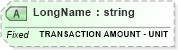 XSD Diagram of LongName in schema fields_xsd (Health Level Seven (HL7))