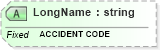 XSD Diagram of LongName in schema fields_xsd (Health Level Seven (HL7))