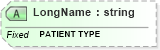 XSD Diagram of LongName in schema fields_xsd (Health Level Seven (HL7))
