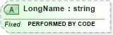 XSD Diagram of LongName in schema fields_xsd (Health Level Seven (HL7))
