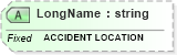 XSD Diagram of LongName in schema fields_xsd (Health Level Seven (HL7))