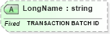 XSD Diagram of LongName in schema fields_xsd (Health Level Seven (HL7))
