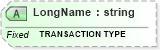 XSD Diagram of LongName in schema fields_xsd (Health Level Seven (HL7))