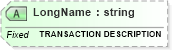 XSD Diagram of LongName in schema fields_xsd (Health Level Seven (HL7))