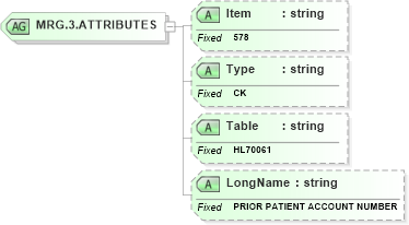 XSD Diagram of MRG.3.ATTRIBUTES in schema fields_xsd (Health Level Seven (HL7))