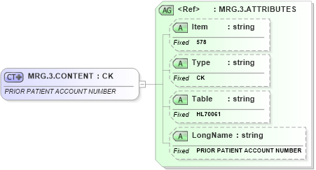 XSD Diagram of MRG.3.CONTENT in schema fields_xsd (Health Level Seven (HL7))
