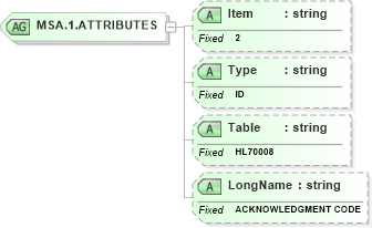 XSD Diagram of MSA.1.ATTRIBUTES in schema fields_xsd (Health Level Seven (HL7))