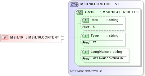 XSD Diagram of MSH.10 in schema fields_xsd (Health Level Seven (HL7))