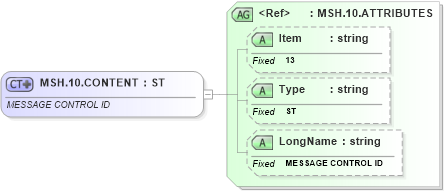 XSD Diagram of MSH.10.CONTENT in schema fields_xsd (Health Level Seven (HL7))