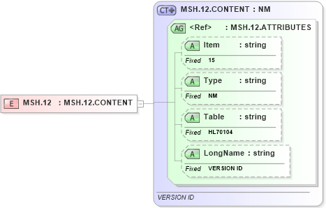 XSD Diagram of MSH.12 in schema fields_xsd (Health Level Seven (HL7))