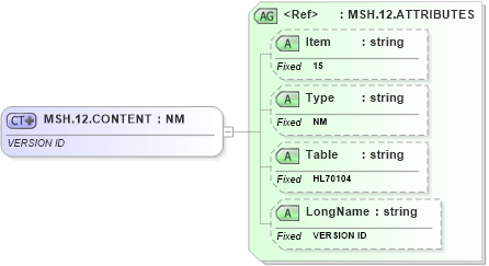 XSD Diagram of MSH.12.CONTENT in schema fields_xsd (Health Level Seven (HL7))
