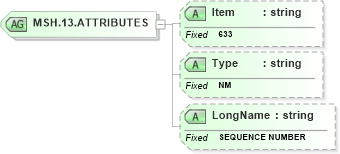 XSD Diagram of MSH.13.ATTRIBUTES in schema fields_xsd (Health Level Seven (HL7))